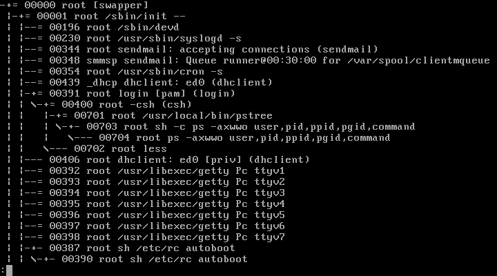 wtf series - wtf is pstree?